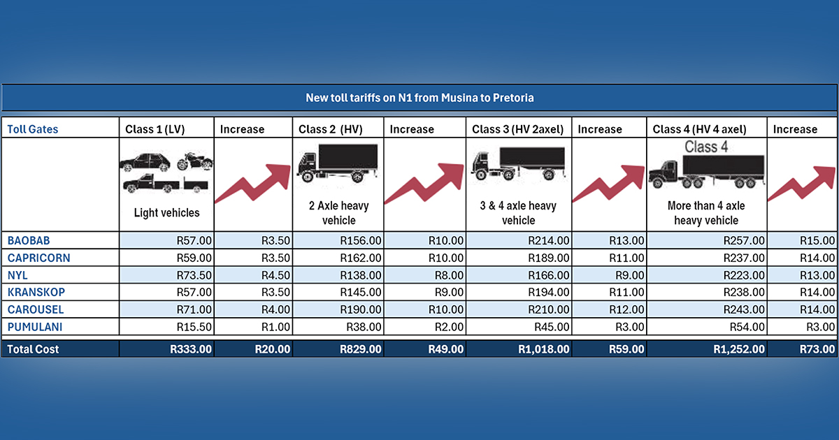 Increase in tollgate tariffs will hurt taxi industry and motorists alike