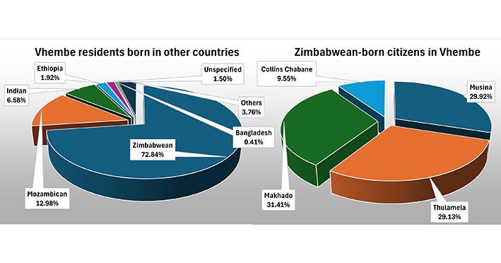 No, the “foreigners” are not suffocating us in Vhembe.