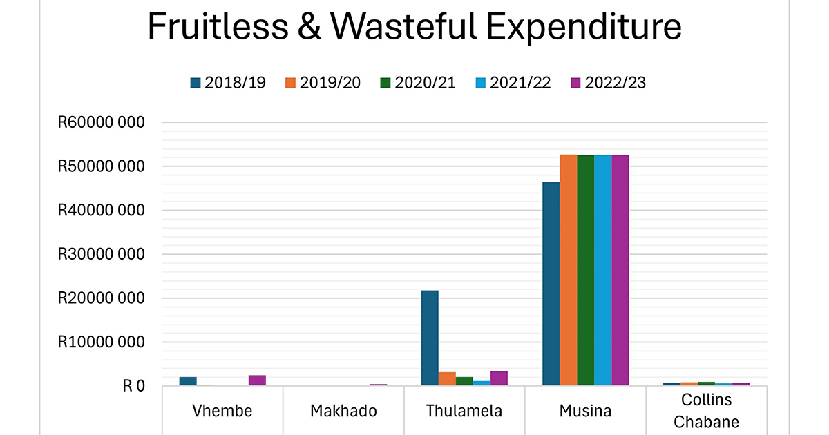 AG’s findings show the good, bad and downright ugly in Vhembe’s municipalities