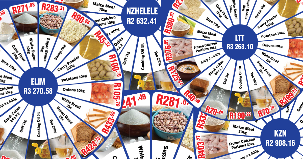 Are we paying too much for essential food items in Vhembe?