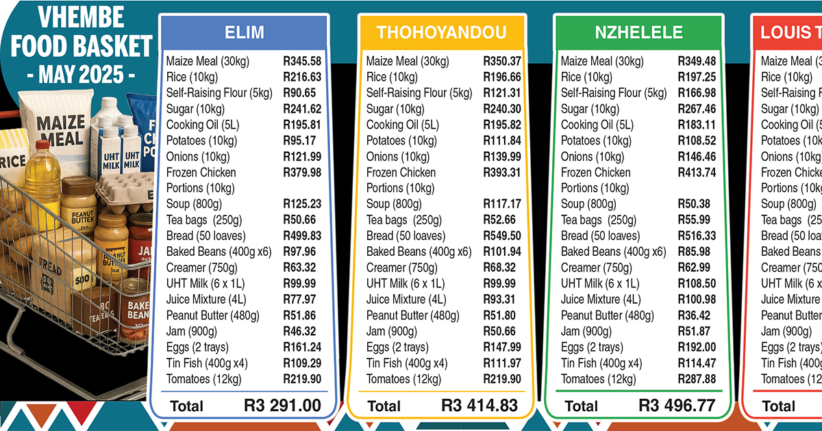 Vhembe's essential food basket getting more expensive
