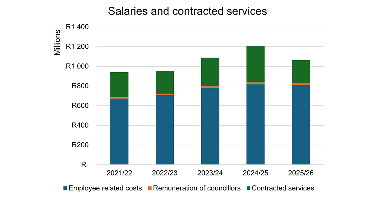 If Godongwana cuts Equitable Share Grant, Vhembe is screwed